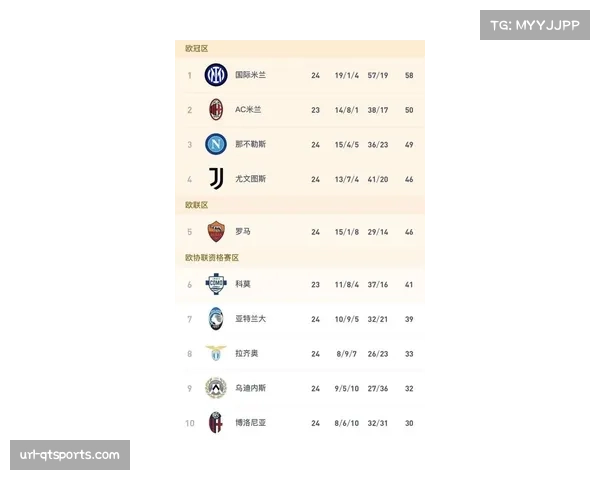 消息:2026-27赛季意甲本土转播权竞标启动,DAZN与天空体育陷入新一轮争夺